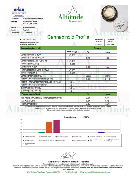 The Certificate of Analysis for Appalachian Standard's Redneck Riviera CBD Body Cream