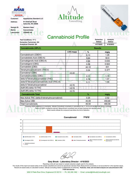 The Certificate of Analysis for Appalachian Standard's Hawaiian Haze CBD Vape
