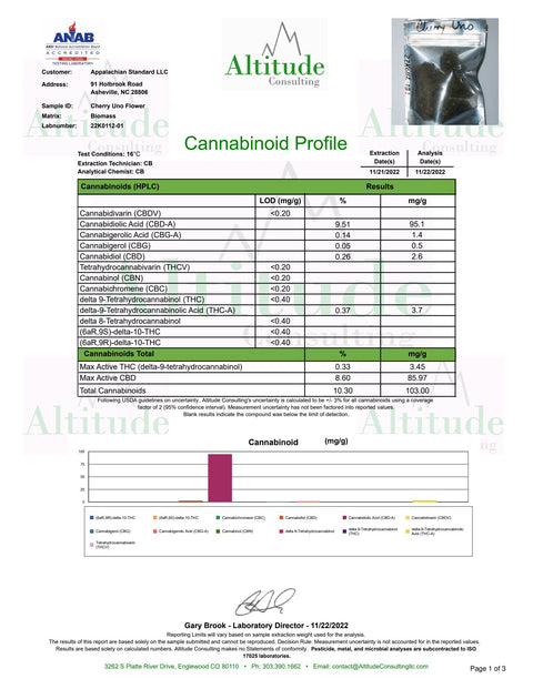 Cherry Uno Flower COA 2022 grown by Appalachian Standard
