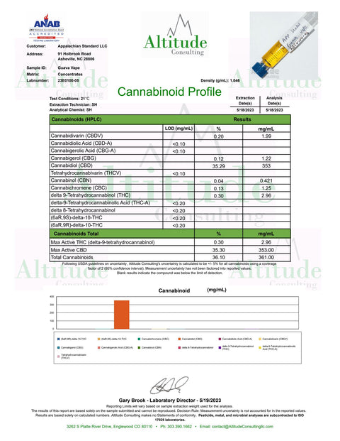Terpene Enhanced Guava Juice Vibe Vessel COA 2023 formulated by Appalachian Standard
