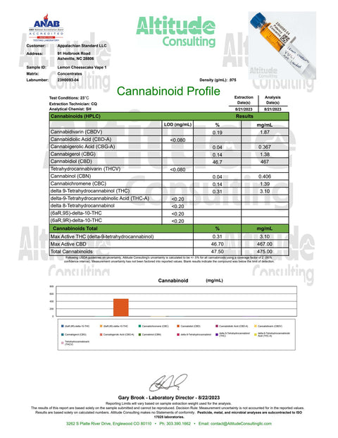 Terpene Enhanced Lemon Cheesecake Vibe Vessel COA 2023 formulated by Appalachian Standard