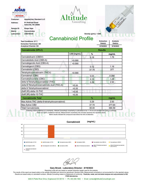 Terpene Enhanced Totally Grape Vibe Vessel COA 2023 formulated by Appalachian Standard