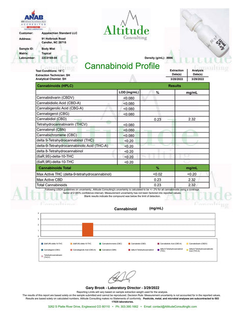 The Certificate of Analysis for Appalachian Standard's Southern Sun Hydrating Body Mist with Aloe