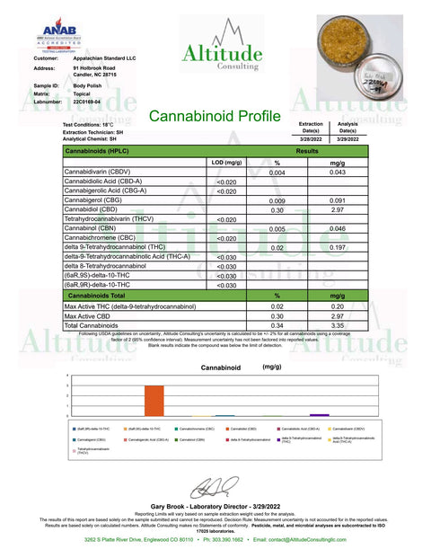 The Certificate of Analysis for Appalachian Standard's CBD Sugar Scrub Body Polish