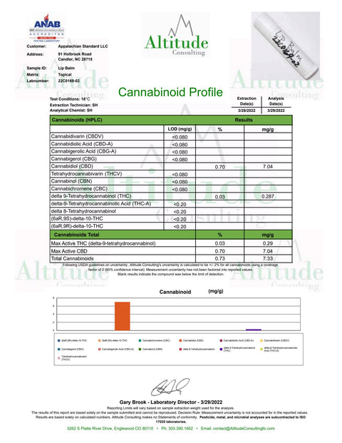 The Certificate of Analysis for Appalachian Standard's Vanilla Spearmint CBD Lip Balm