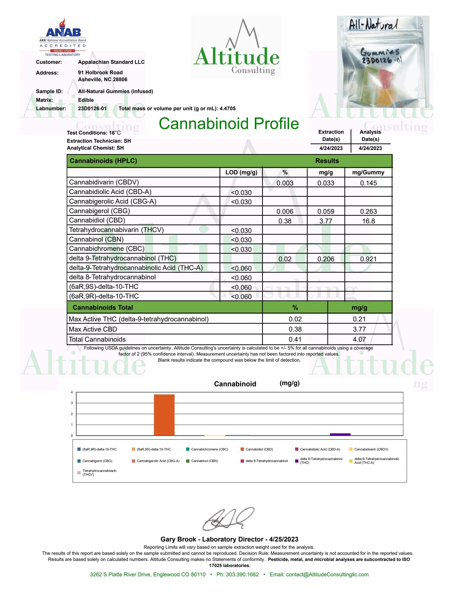 All-Natural CBD Gummies by Appalachian Standard