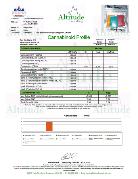 The Certificate of Analysis for Appalachian Standard's Bouj Chews CBD Taffy Candy