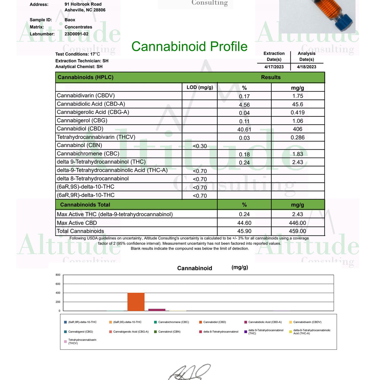 Baox CBD Vape by Appalachian Standard