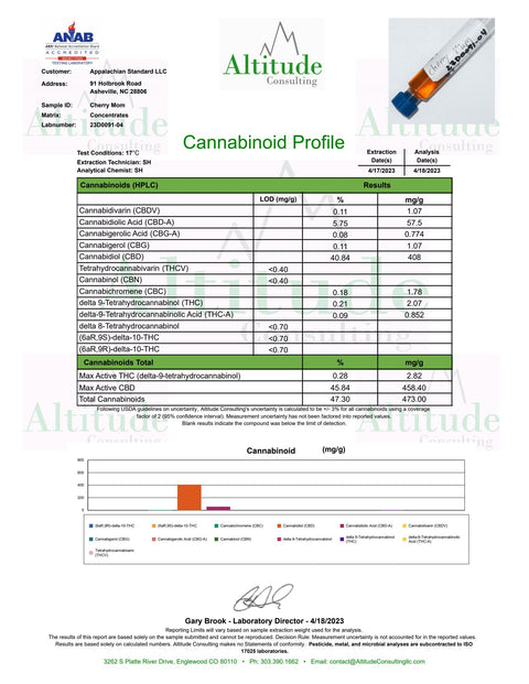 The Certificate of Analysis for Appalachian Standard's Cherry Mom CBD Vape