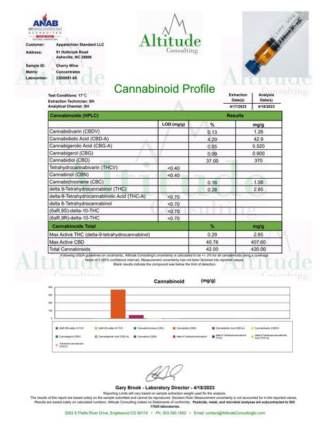 Cherry Wine Vape Oil COA 2023 extracted by Appalachian Standard