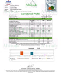 The Certificate of Analysis for Appalachian Standard's Flower Power Energy B12 CBD Gummies