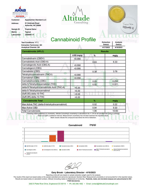 The Certificate of Analysis for Appalachian Standard's Tropical CBD Salve