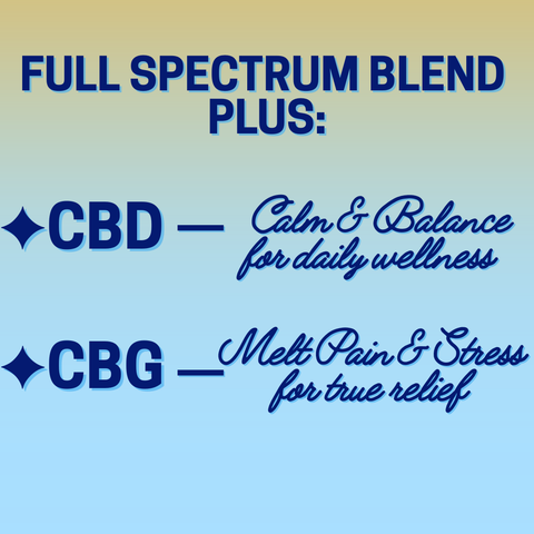 A graphic with light blue to orange ombre background and dark blue words that say "CBD, CBG" with other information in cursive