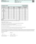 The Certificate of Analysis for Appalachian Standard's Balance CBD Tincture