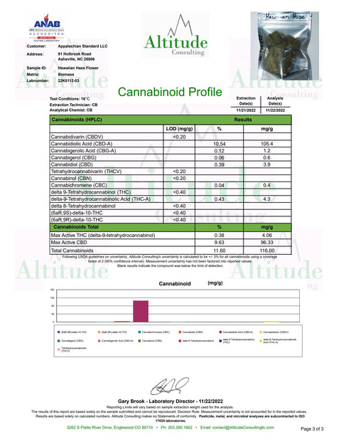 Hawaiian Haze Flower COA 2022 grown by Appalachian Standard