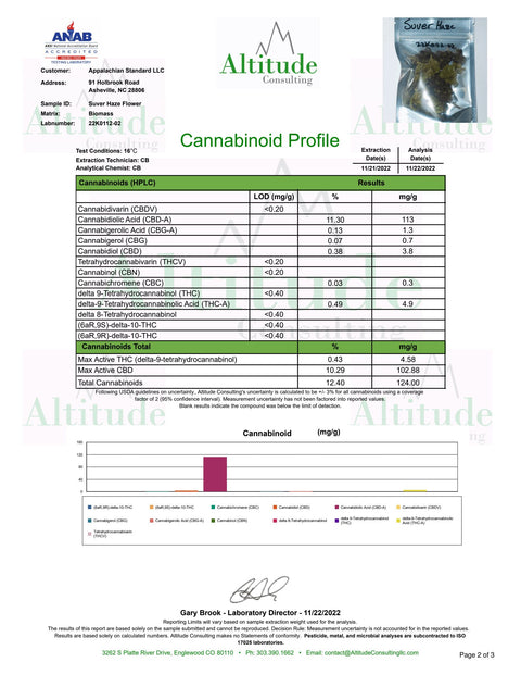 Suver Haze Flower COA 2022 grown by Appalachian Standard