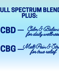 A graphic with light blue background and dark blue words that say "CBD, CBG" with other information in cursive