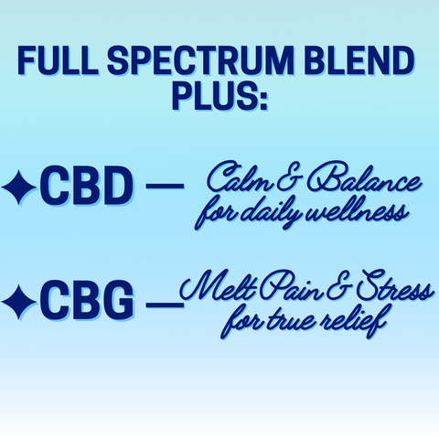 A graphic with light blue background and dark blue words that say "CBD, CBG" with other information in cursive