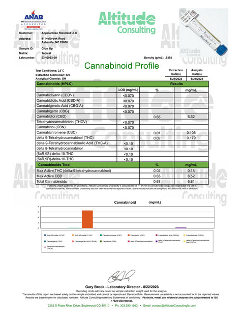 The Certificate of Analysis for Appalachian Standard's Glow Up Massage Oil with CBD