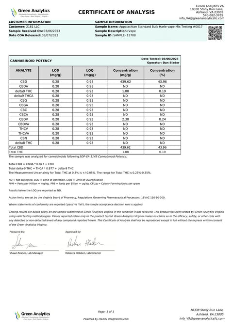 The Certificate of Analysis of Appalachian Standard's Harle Cat CBD Vape