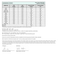 The Certificate of Analysis for Appalachian Standard's Invigorate CBD Tincture