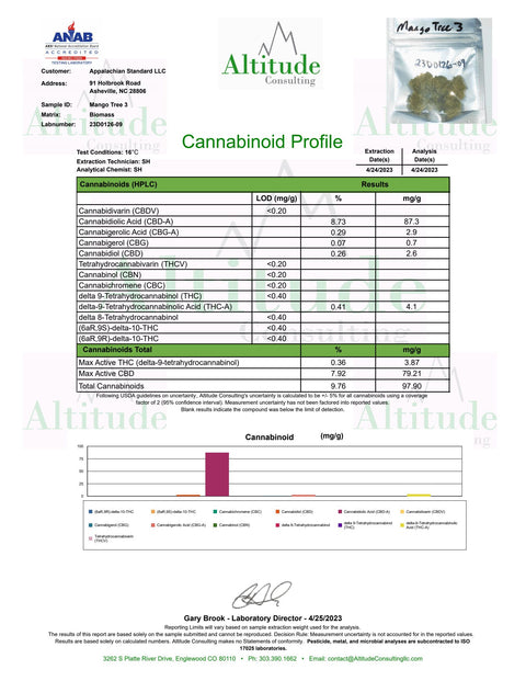 Mango Tree Flower COA 2023 grown by Appalachian Standard