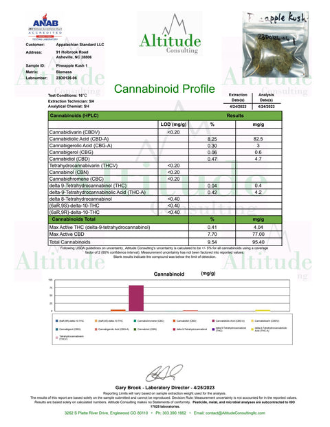 Pineapple Kush Flower COA 2023 grown by Appalachian Standard