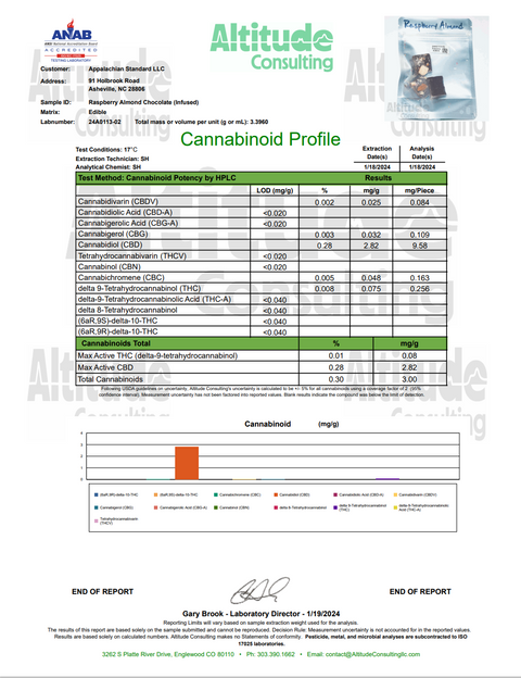 The Certificate of Analysis for Appalachian Standard's Raspberry Almond Dark CBD Chocolate Bar